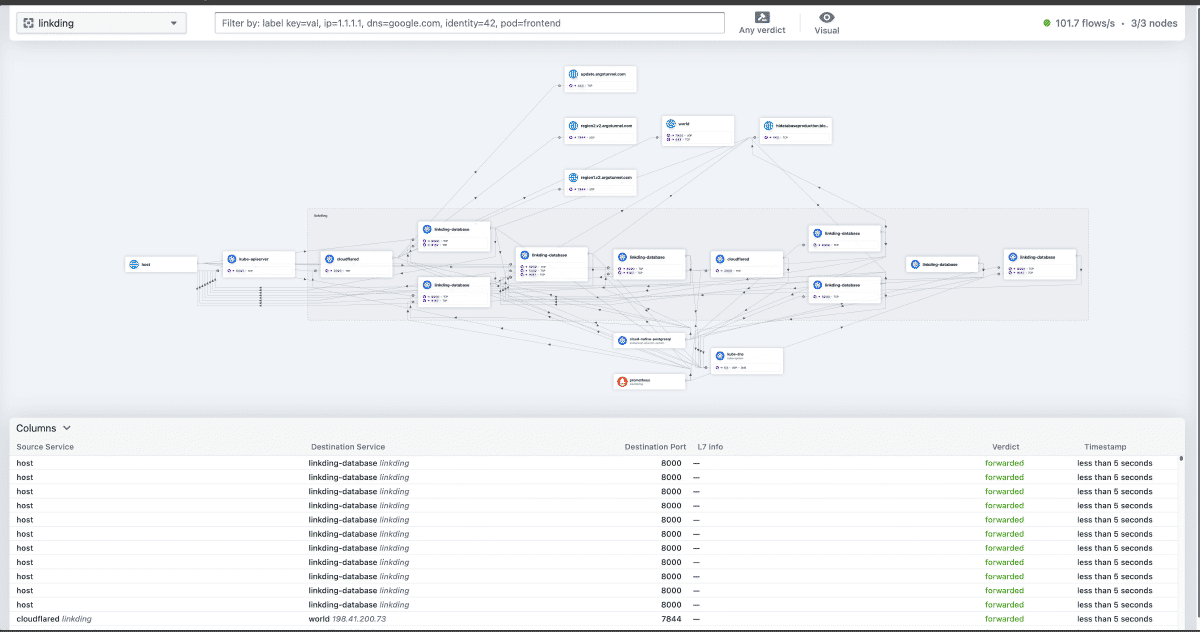 Learned Cilium Network Policies